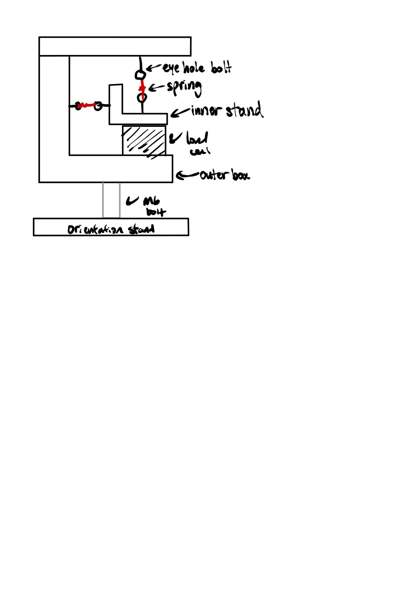 Hand sketch of the first concept: an outer box with an eyebolt and spring pulling down on an inner stand that sits on the load cell, mounted to an orientation stand by one bolt.